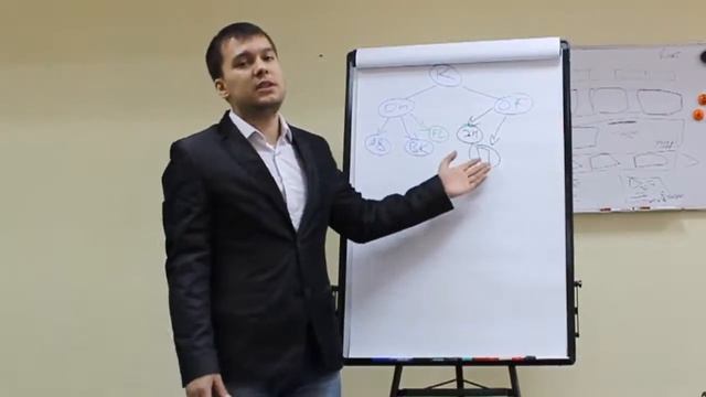 Как найти клиентов для агентства смотреть онлайн