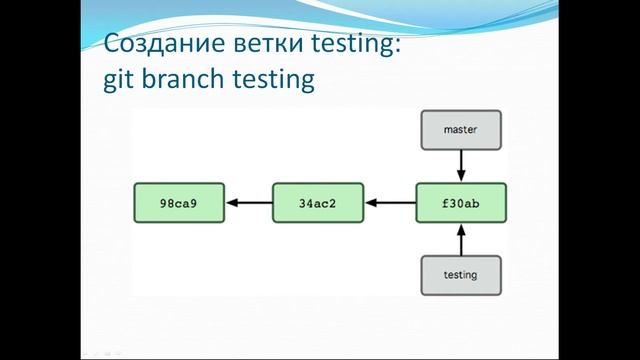 005 Git Ветки смотреть онлайн