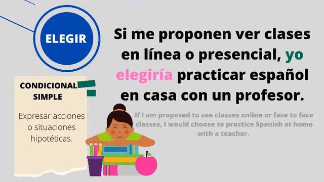 Conjugación del verbo ELEGIR (modo indicativo) смотреть онлайн