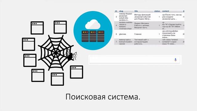 Основы SEO. Поисковые системы. смотреть онлайн