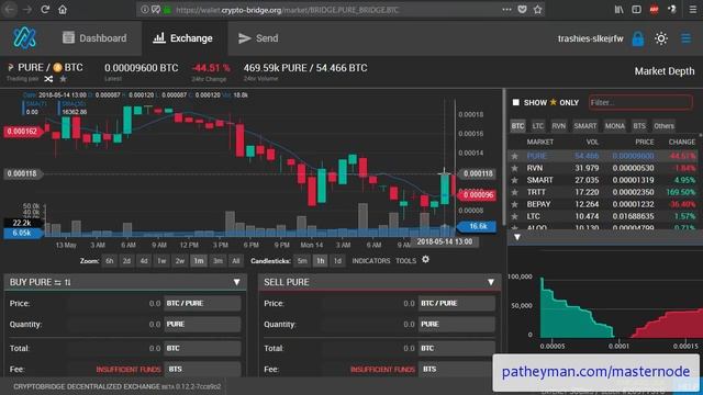Masternode Update (Pure) and How to track your masternode's performance смотреть онлайн