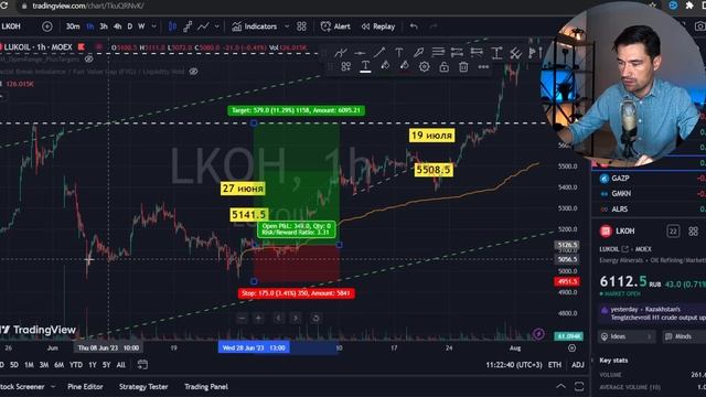КАК Я ТОРГУЮ АКЦИЯМИ СБЕР ЛУКОЙЛ ТАТНЕФТЬ смотреть онлайн
