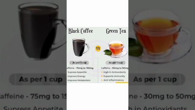 Black Coffee🖤 vs Green tea 🍵 which one is best? Calories#Metabolism#weightloss#consumption#dietplan смотреть онлайн