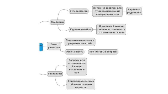 Вебинар "Родительское собрание. Нестандартные решения" смотреть онлайн