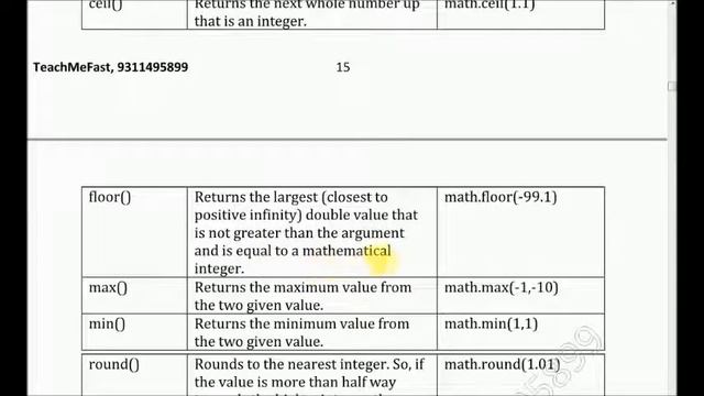 Informatics Practices class 12 CBSE Unit-3 JAVA PROGRAMMING Part-2 || Latest updates 2018 смотреть онлайн