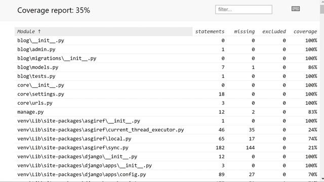 Django automated testing with GitHub Actions смотреть онлайн