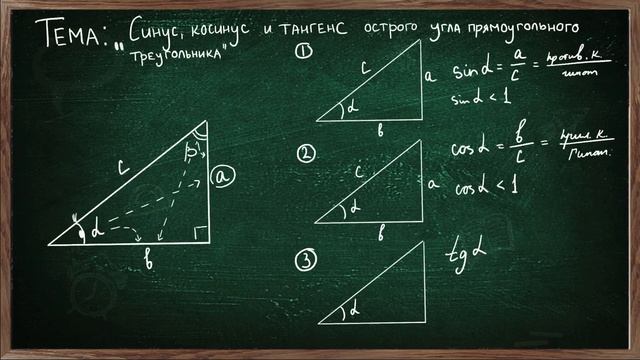 Урок СИНУС, КОСИНУС И ТАНГЕНС ОСТРОГО УГЛА ПРЯМОУГОЛЬНОГО ТРЕУГОЛЬНИКА