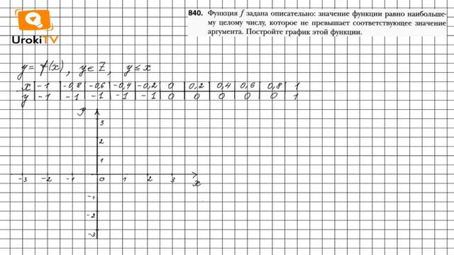 Задание №840 - ГДЗ по алгебре 7 класс (Мерзляк А.Г.) смотреть онлайн
