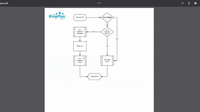 Ringplan - Create Standard Dialplan смотреть онлайн