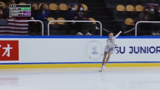 Обзор. Первенство Москвы и JGP Куршевель-2 смотреть онлайн