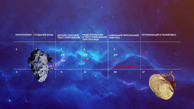 Сколько стоит разработка игры смотреть онлайн