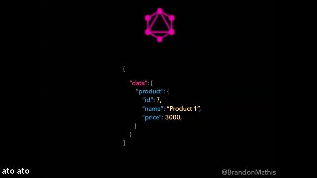 Working with GraphQL смотреть онлайн