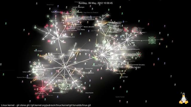Linux Kernel Development Visualization (git commit history - past 6 weeks - june 02 2012) смотреть онлайн