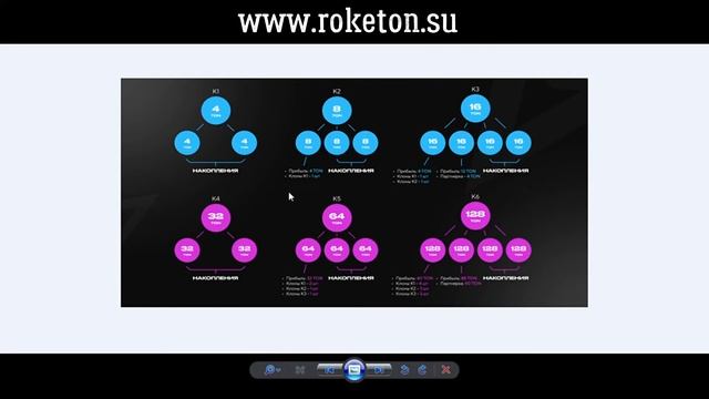 Умный куратор, активные партнеры - хорошие деньги с проектом Rocketon (стратегия работы и входа) смотреть онлайн