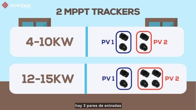 Inversor trifásico GoodWe serie SDT G2 смотреть онлайн