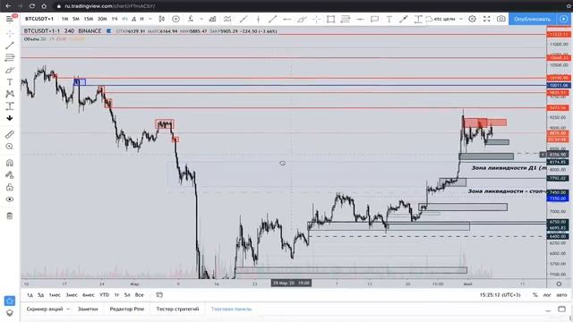 Биткоин. Лимитный продавец набирает ШОРТ!? смотреть онлайн