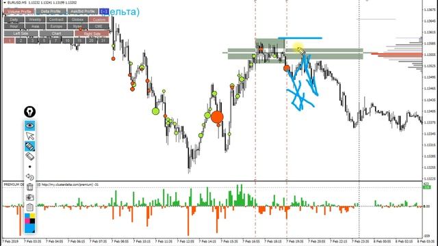 20190210 Кластер Дельта прошла вторая неделя 1часть Волны+Тренд+Кластера смотреть онлайн