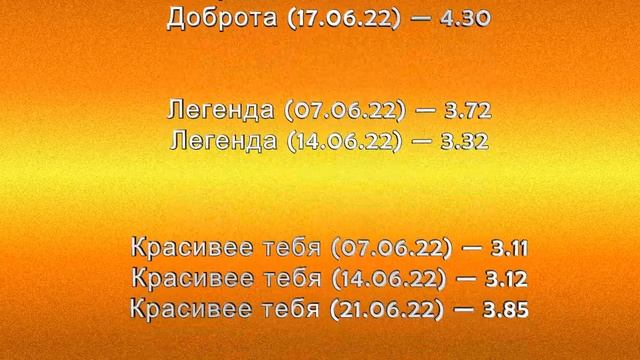Рейтинги Турецких Сериалов за ИЮНЬ смотреть онлайн
