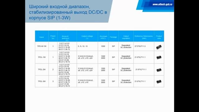 Продукция компании Toppower 2023 смотреть онлайн
