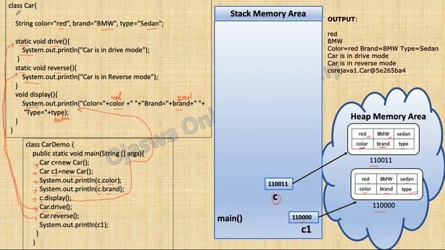Objects | Class in Java | Demonstrate objects and toString method in Java. Object and class in java смотреть онлайн