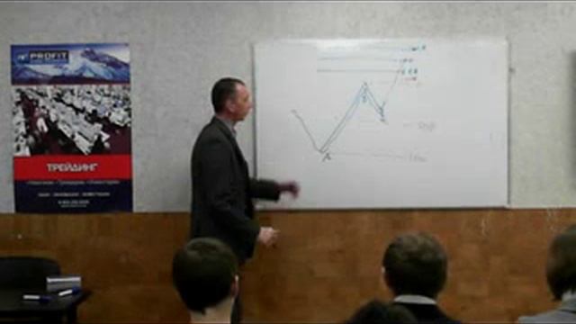 стопроцентные инструмент фибоначи