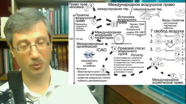 Международное воздушное право (стрим от Мельниченко) смотреть онлайн