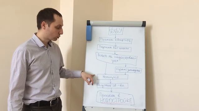 Получение прописки в Новостройке. Наглядная схема от Фонда Новостроек г. Новосибирск смотреть онлайн