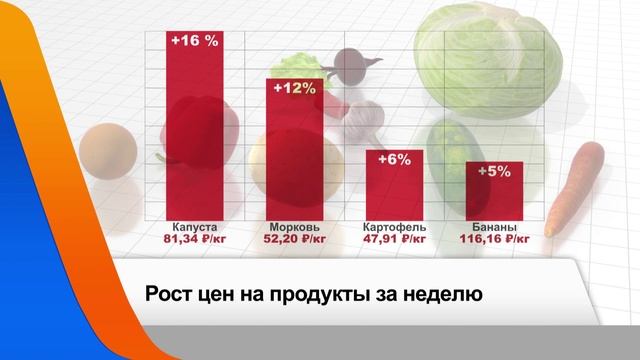 Сеть супермаркетов обратилась к поставщикам, чтобы те снизили отпускные цены и вернули скидки! смотреть онлайн