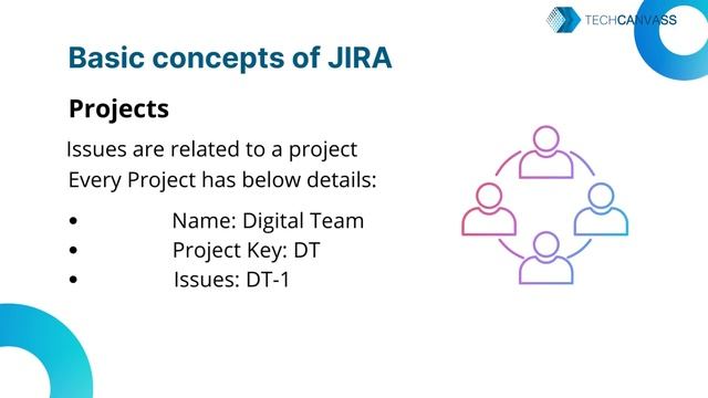 Jira Training | Jira crash course | Jira Training tutorial - @TechcanvassAcademy смотреть онлайн