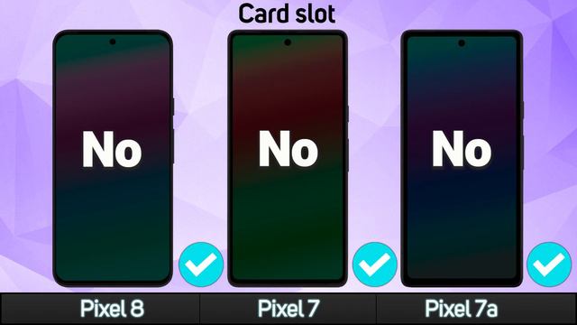 Google Pixel 8 Vs. Google Pixel 7 Vs. Google Pixel 7a смотреть онлайн