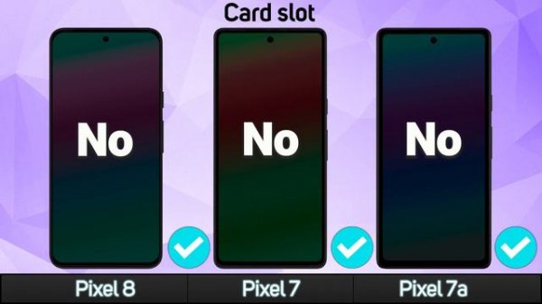 Google Pixel 8 Vs. Google Pixel 7 Vs. Google Pixel 7a