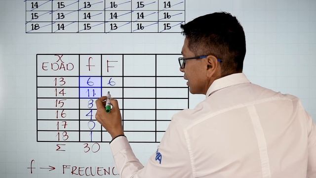 Tabla de frecuencias simple | Ejemplo 1 смотреть онлайн