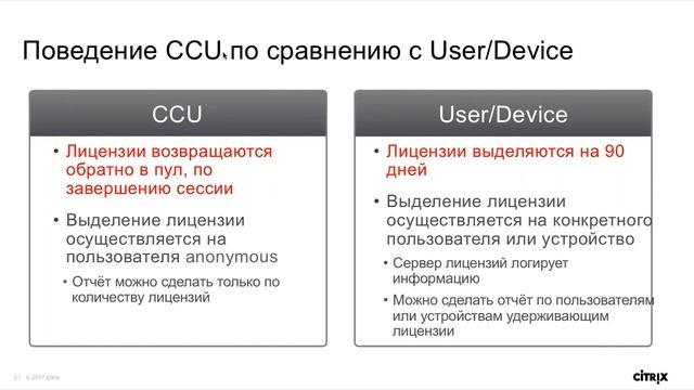 Лицензирование Citrix - простым языком о непонятном смотреть онлайн
