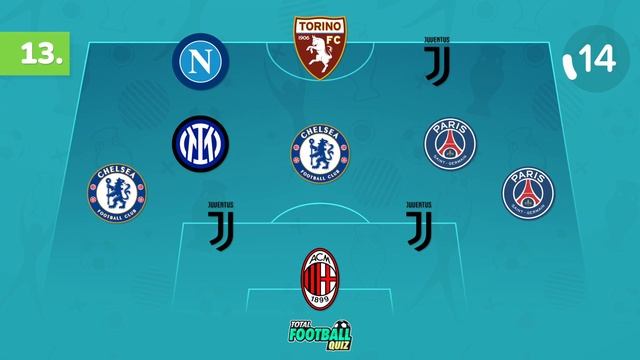 GUESS NATIONAL TEAM BY PLAYERS' CLUB - EURO 2020 EDITION | QUIZ FOOTBALL 2021 смотреть онлайн