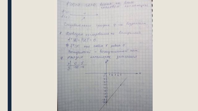 Исследование графика функции  Часть 1