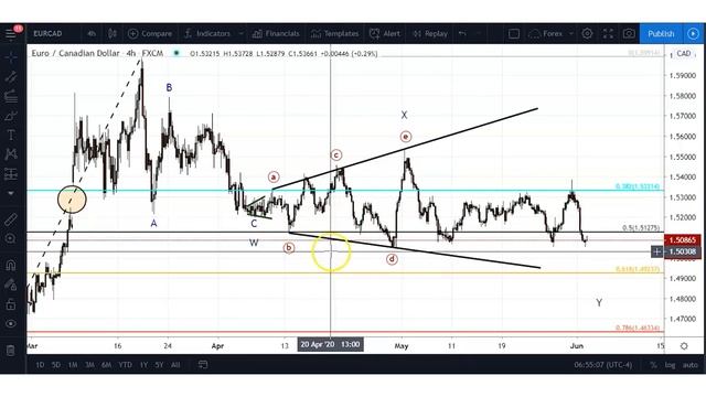 How to Trade Expanding Triangles (My Top Corrective Patterns for ANY Market) смотреть онлайн