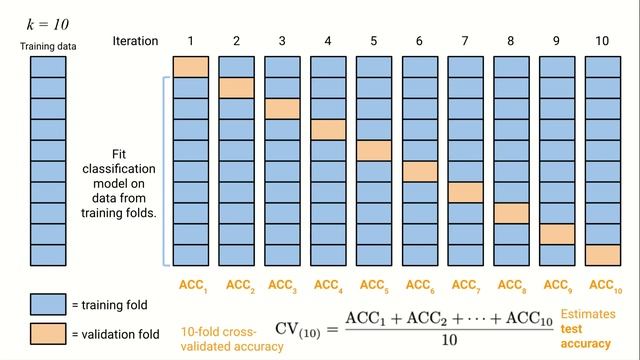 Evaluating Classification Models смотреть онлайн