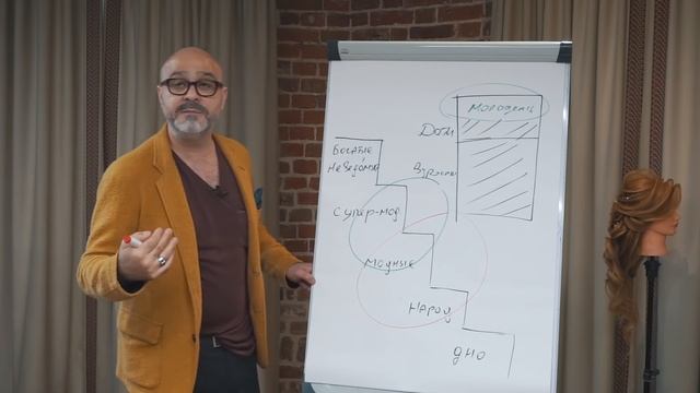 5 ТИПОВ КЛИЕНТОВ. КТО ТВОЙ КЛИЕНТ? | С кем нельзя работать | Типы клиентов | ДВИК смотреть онлайн