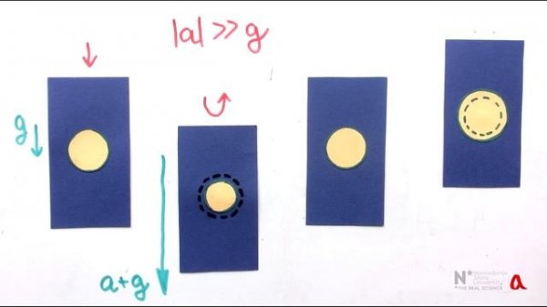 Тонущие пузыри