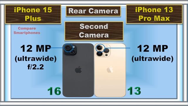 iPhone 15 Plus vs iPhone 13 Pro Max: What's New? ?? (2023) смотреть онлайн