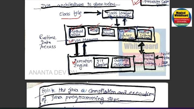 Java Virtual Machine || #java смотреть онлайн