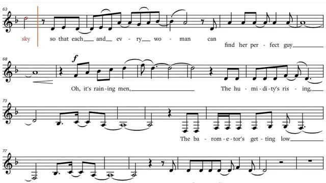 "It's Raining Men" - The Weather Girls, Eb-Instrument Play-along смотреть онлайн