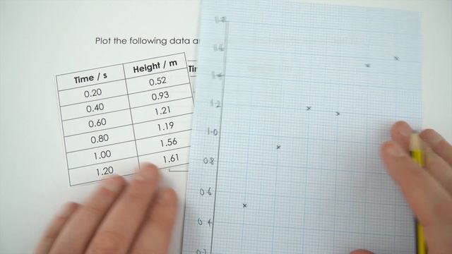 How to Draw a Graph - WORKED EXAMPLE - GCSE Physics смотреть онлайн