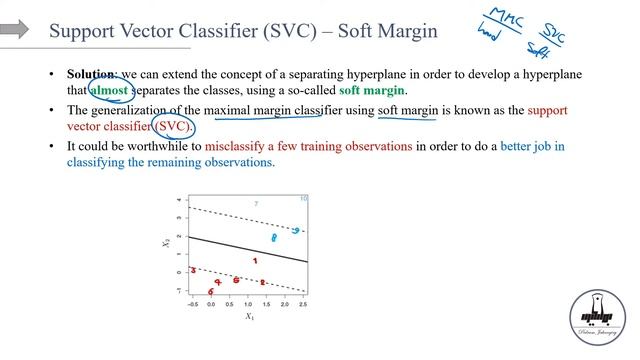 Part 24-SVM Classification (hard margin and soft margin) смотреть онлайн