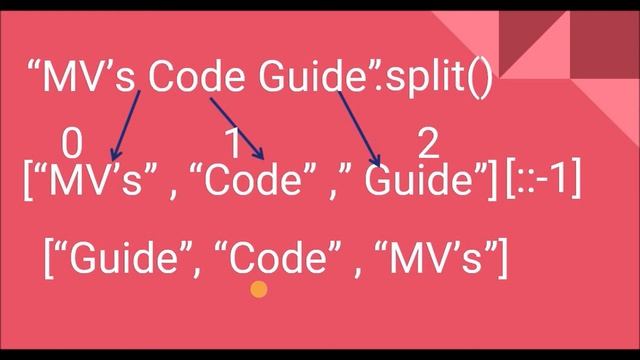 2. Reversing order of words in a string смотреть онлайн