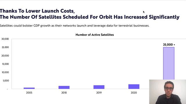Iridium Communications (NASDAQ: IRDM) Stock Analysis | Comparison With Starlink | IRDM Stock | ARKX
