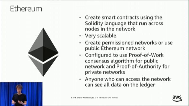 Deep Dive on Amazon Managed Blockchain смотреть онлайн