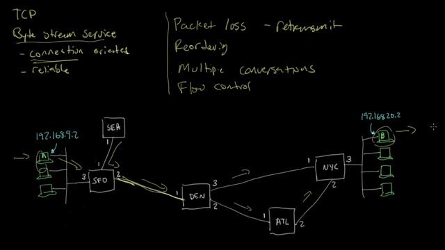 TCP: Transmission control protocol | Networking tutorial (12 of 13) смотреть онлайн