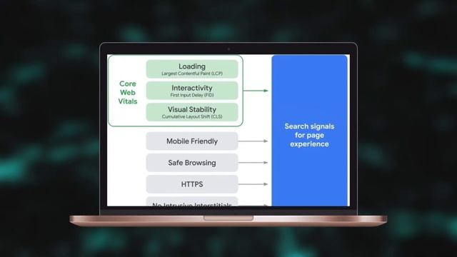 Google Core Web Vitals Tutorial - How to make use of it смотреть онлайн