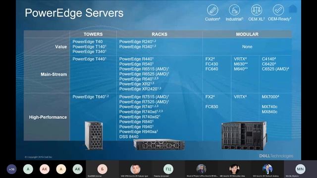 Обзор решений Dell Technologies смотреть онлайн